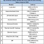 illinois lottery locations